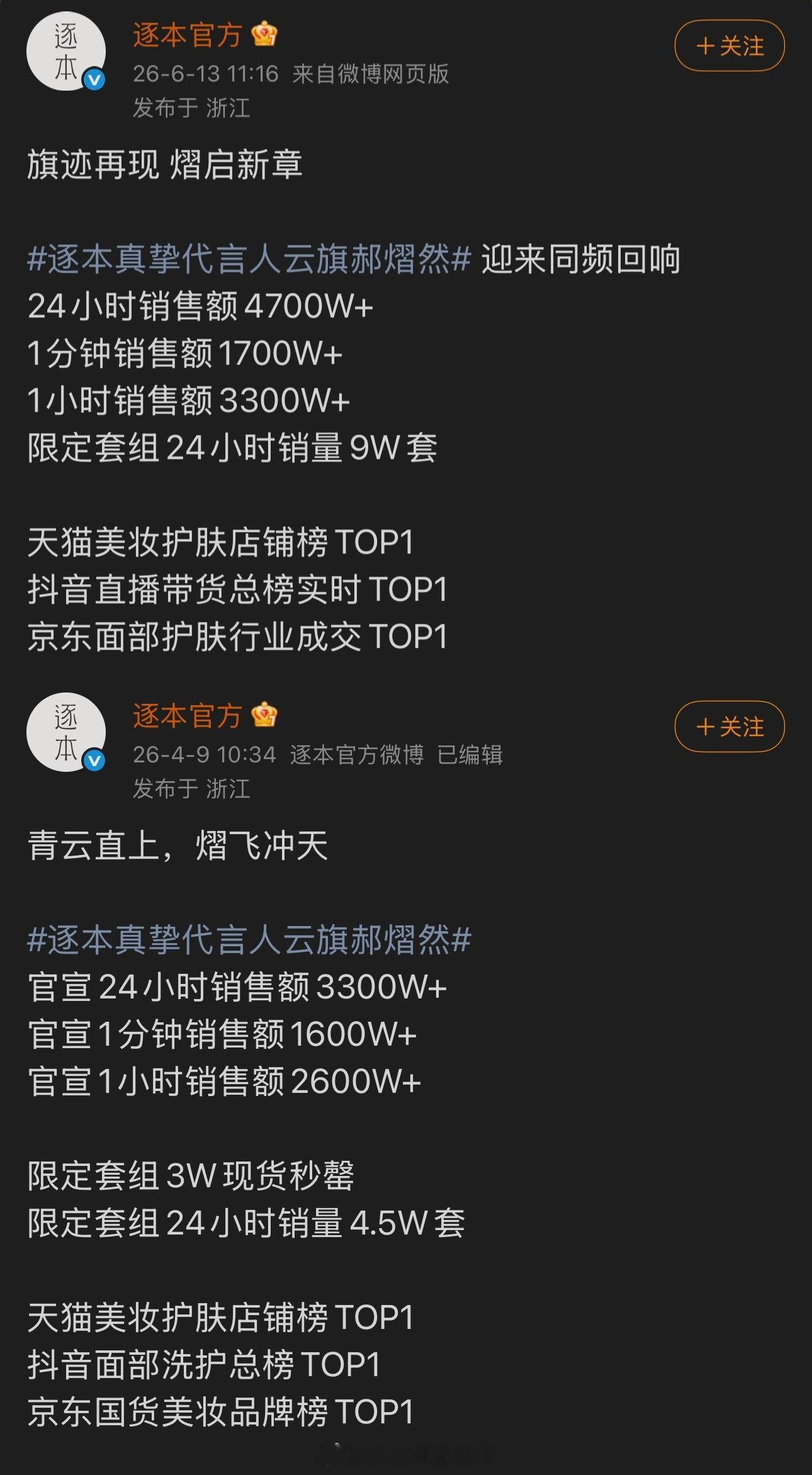 云旗郝熠然 逐本总销量8000w+多平台榜单TOP1，内娱什么水平？ 