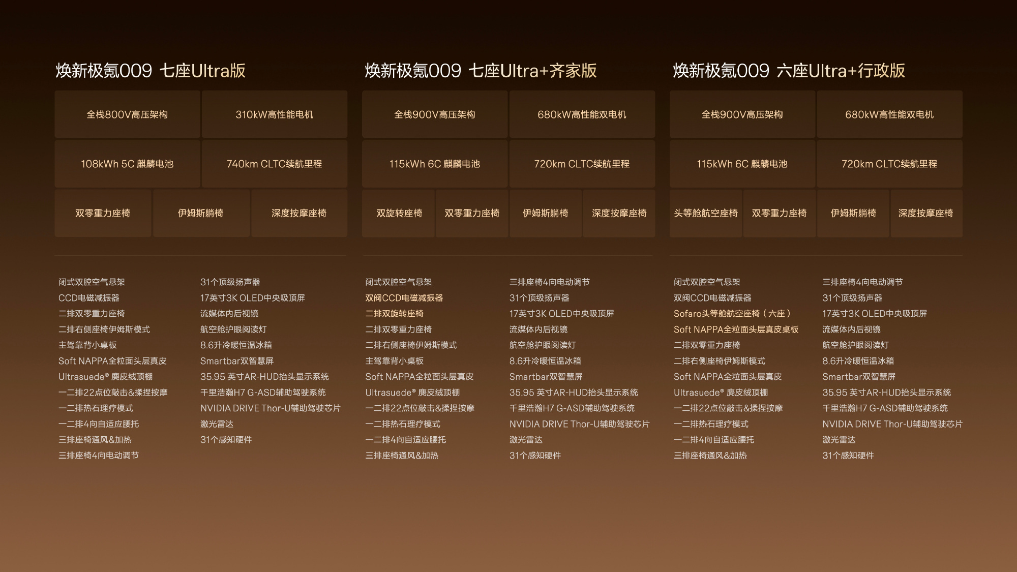 焕新极氪009开启预售，但是没发布预售价格三大版本：七座Ultra版七座Ultr