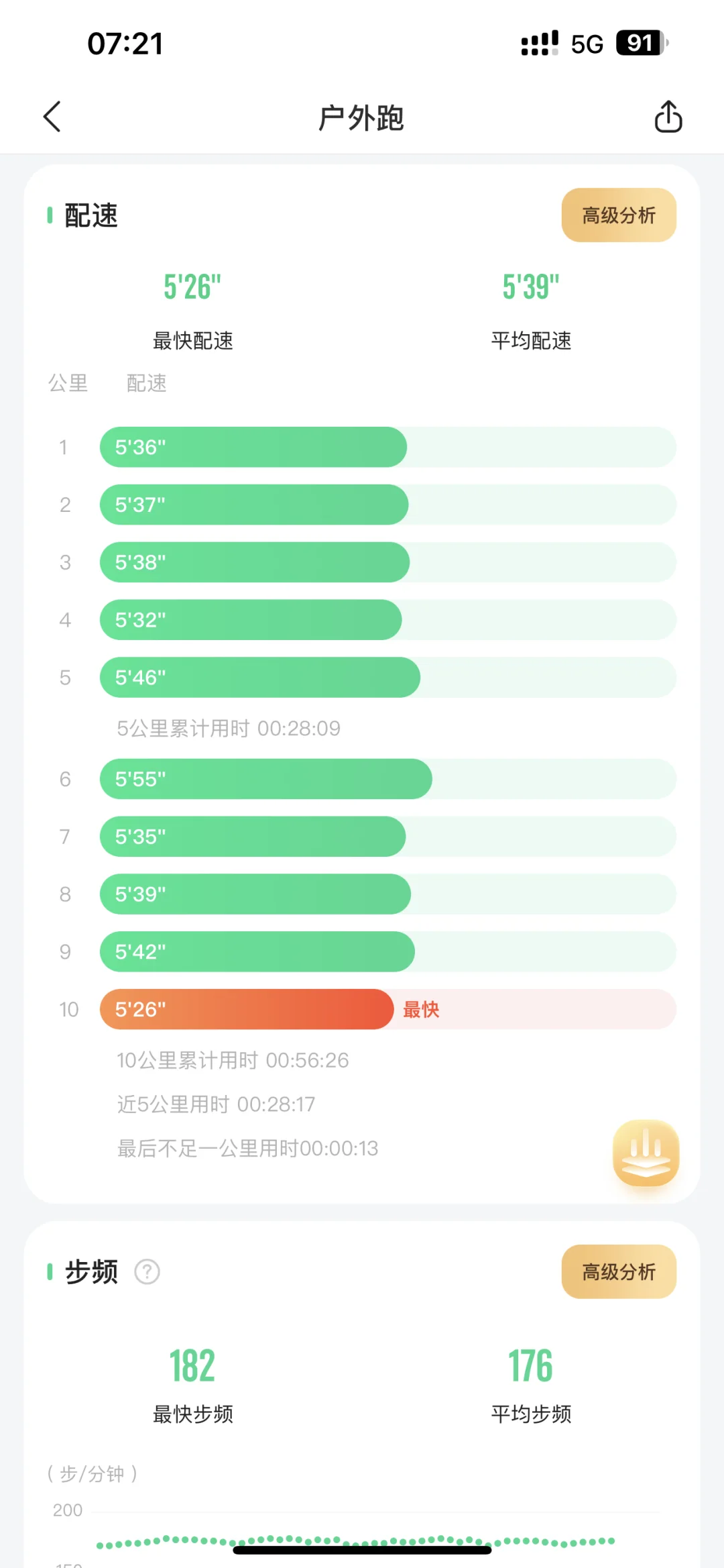9.10｜不想动的一天