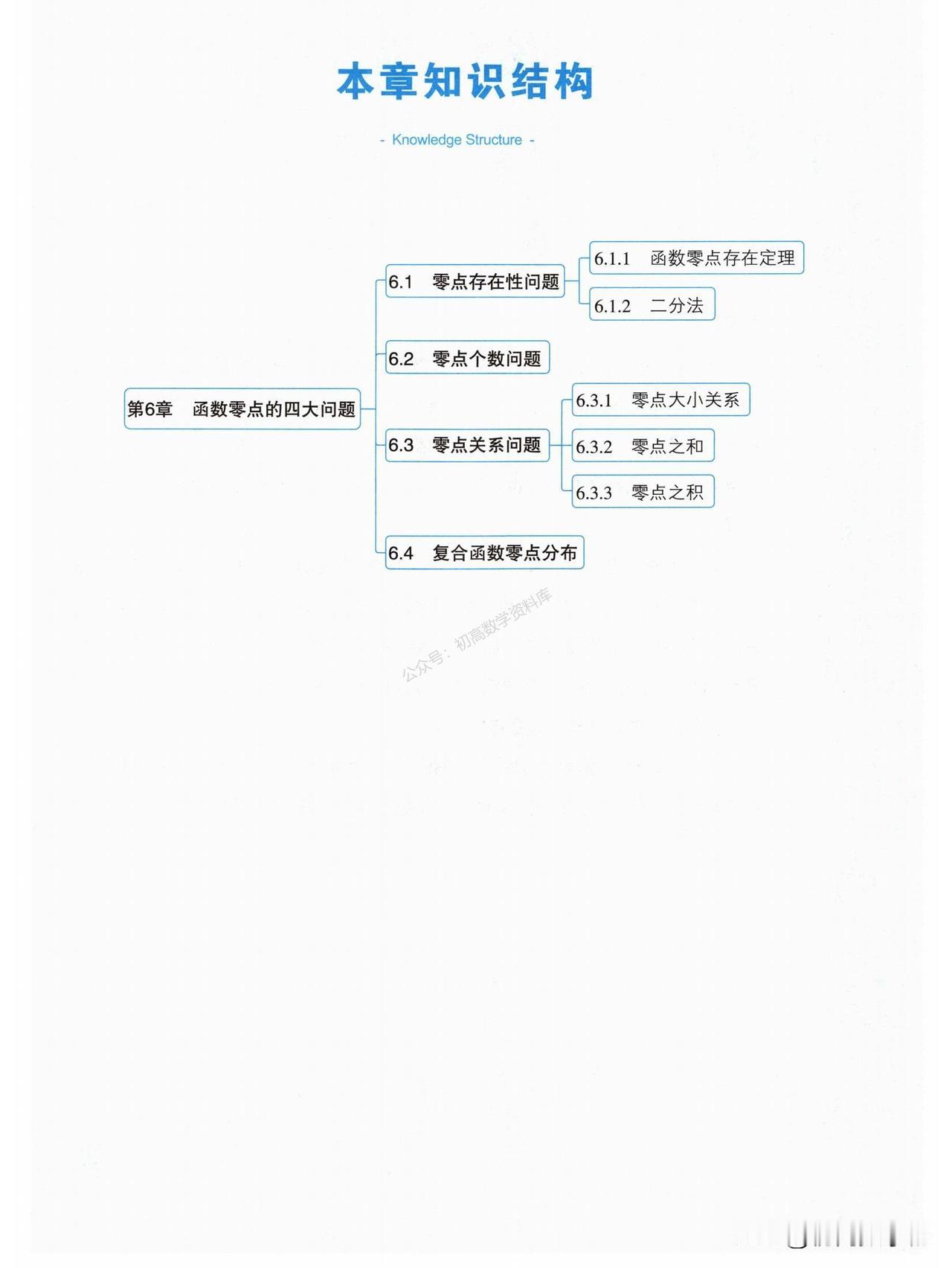 高一数学期末复习——函数零点4大考点总结
1、零点存在性问题
2、零点个数问题