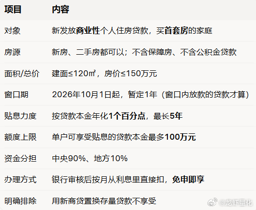 这是一次定向、有天花板、可计算的刚需减负，不是全面救市。 ​​​