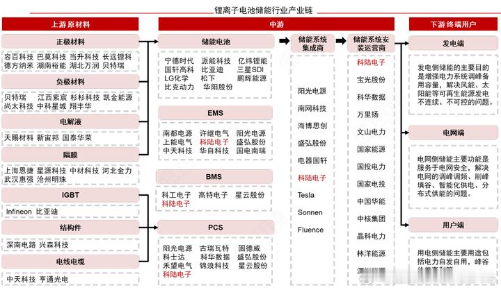中国汽车品牌为什么在新能源时代实现了「弯道超车」这其实是多个元素的耦合，包括政策