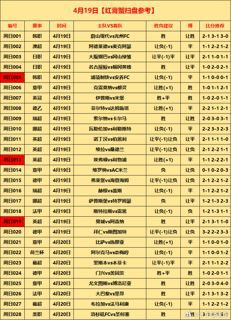 4月19日⚽初步参考才子谢足球的斯是陋室