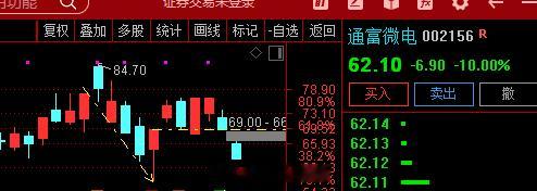 数据显示，今日早盘主力资金净流入食品饮料行业、汽车整车、交运设备等板块，净流出电