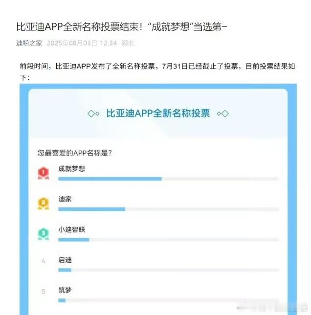 比亚迪APP改名投票后保留原名 一场热闹的改名投票，最终以“不改了”收尾～ 比亚