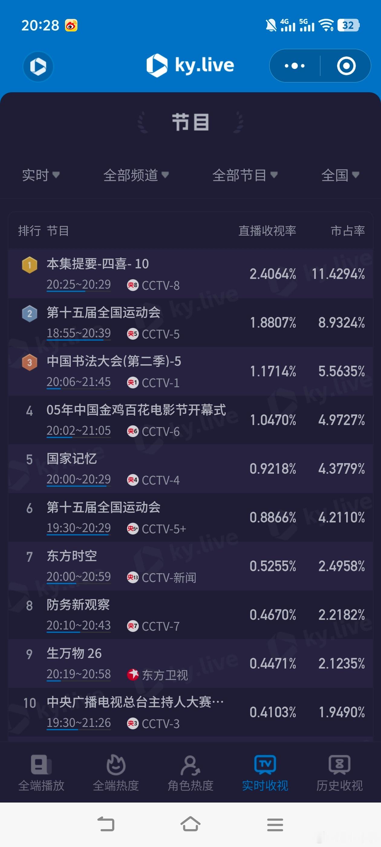 酷云今晚开始乱搞了！央八集和集之间搞了一个本集提要！也就是说每晚两集被隔开了！两