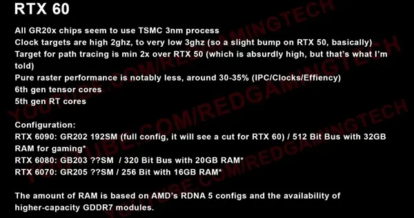 RTX 60規格全曝光：光追翻倍、單卡跑DLSS5 別急著信！