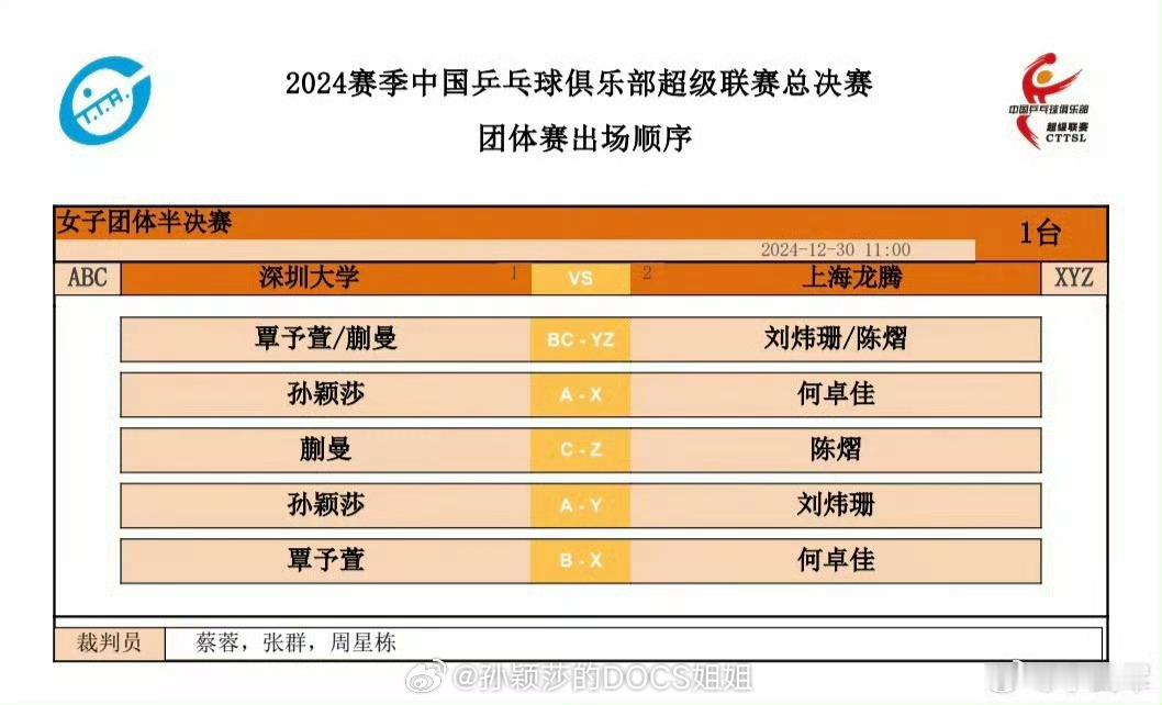 孙颖莎[超话]  【通知一则】【2024赛季乒超总决赛女子团体半决赛】1⃣️场次