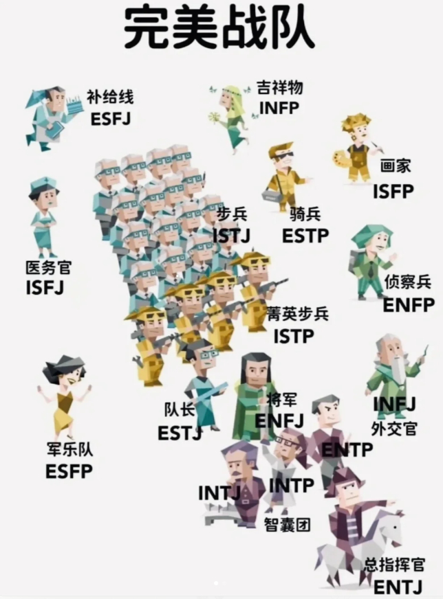 哪些MBTI人格属于带娃式旅游？看得出来，旅游时拥有一个J人真的特别重要！ ​​