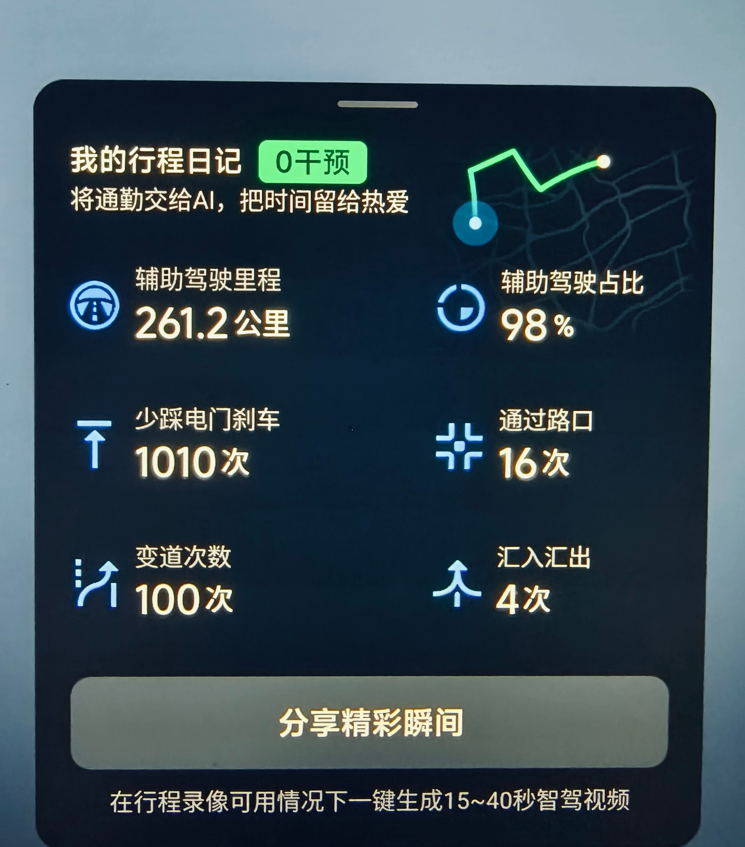 好奇大家辅助驾驶最长的0接管里程是多少呢？辅助驾驶