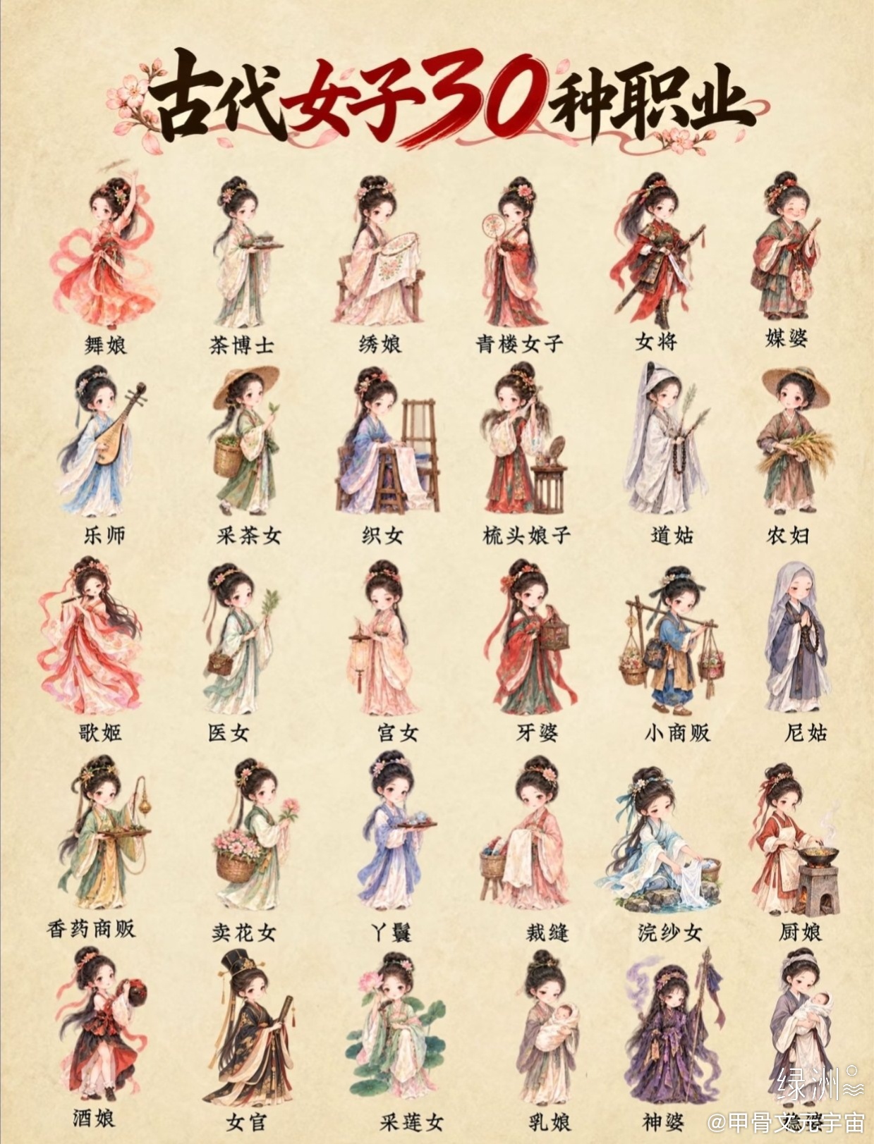古代女子的30种职业  ​​​