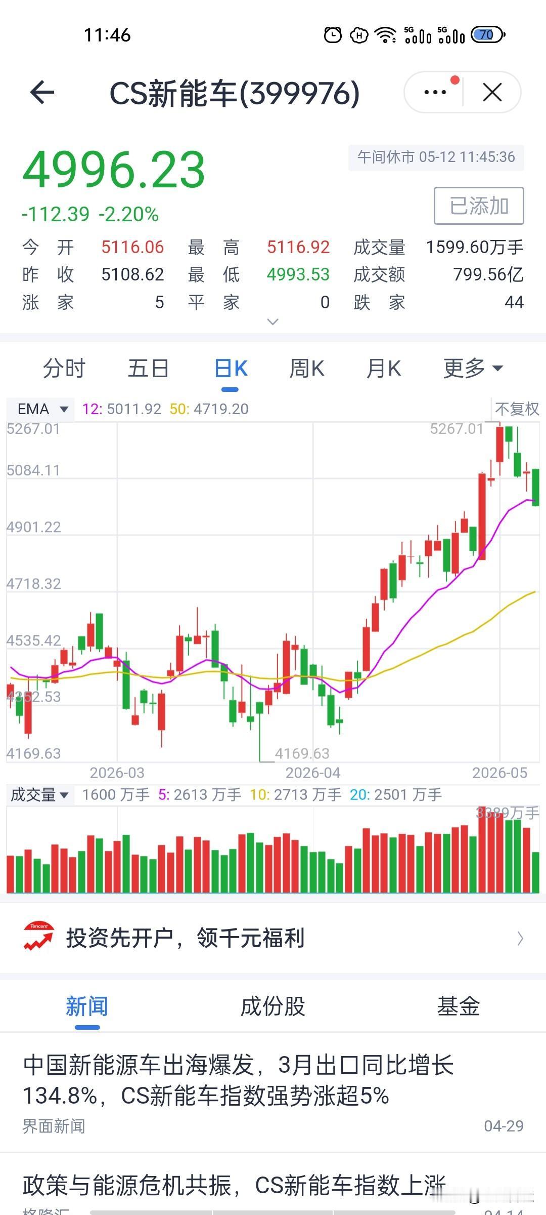 新能源持续阴跌背后，真实逻辑已经很清楚
近期新能源一直震荡阴跌，我觉得并不是普通
