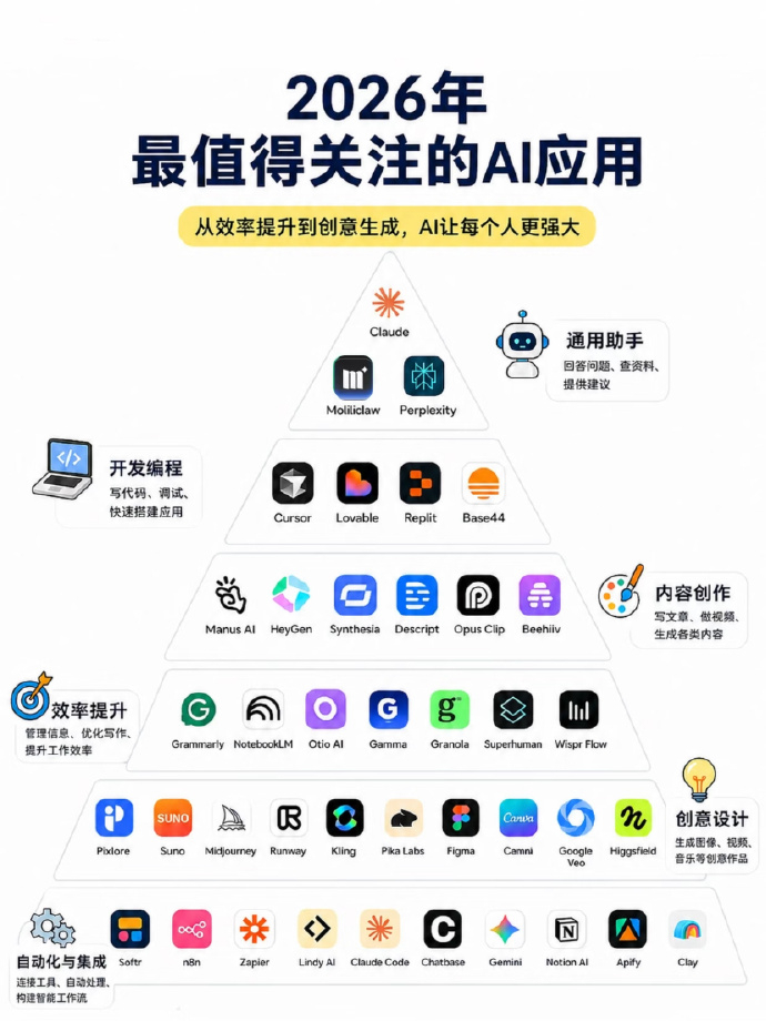 今年最值得关注的AI应用清单📝通用助手：Claude、Moliliclaw、P
