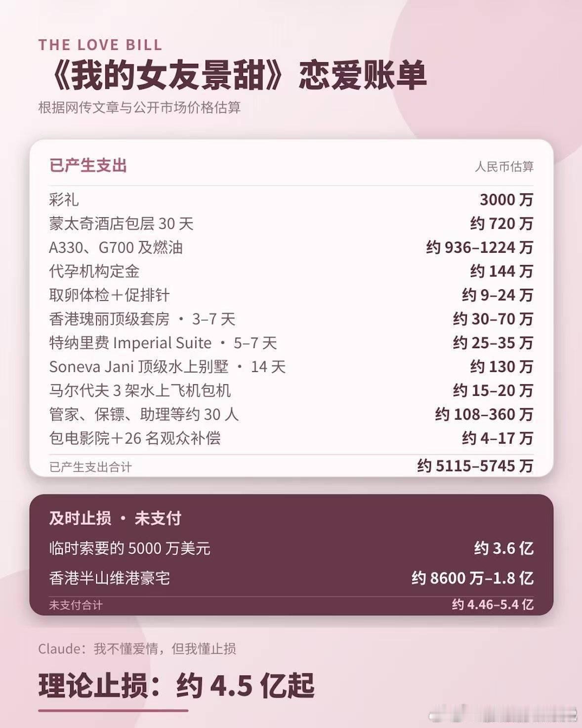 孙宇晨回应景甜称不会为钱出卖爱情网友根据孙宇晨的小作文结合相关项目市值做出了一份