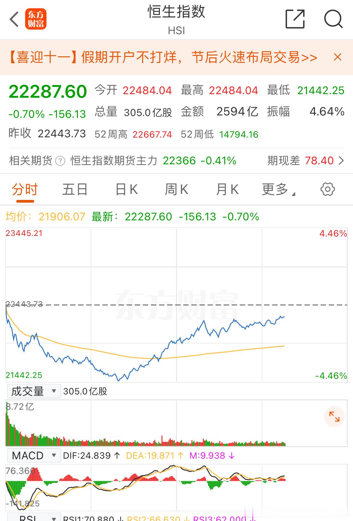 问:“A股、港股近期暴涨，平时不炒股的亲戚开始问股票了，这是见顶信号吗?”答:“