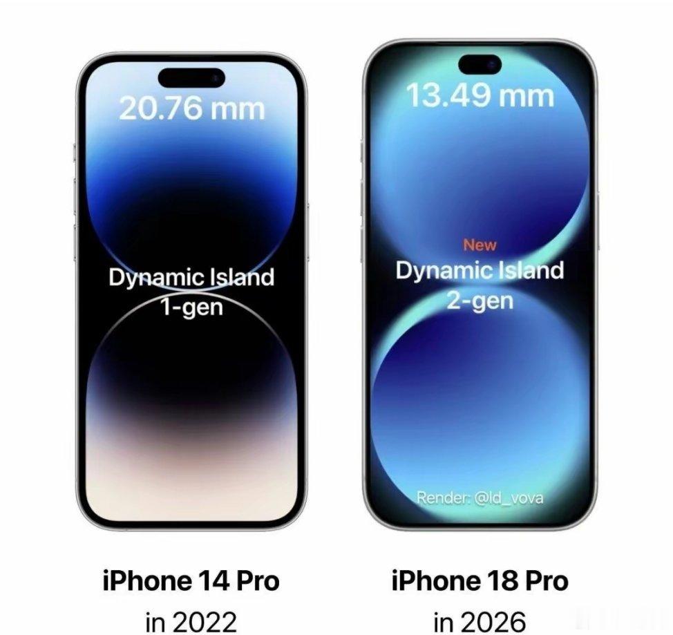 曝iPhone18Pro首发第二代灵动岛今年下半年的iPhone 18 Pro，