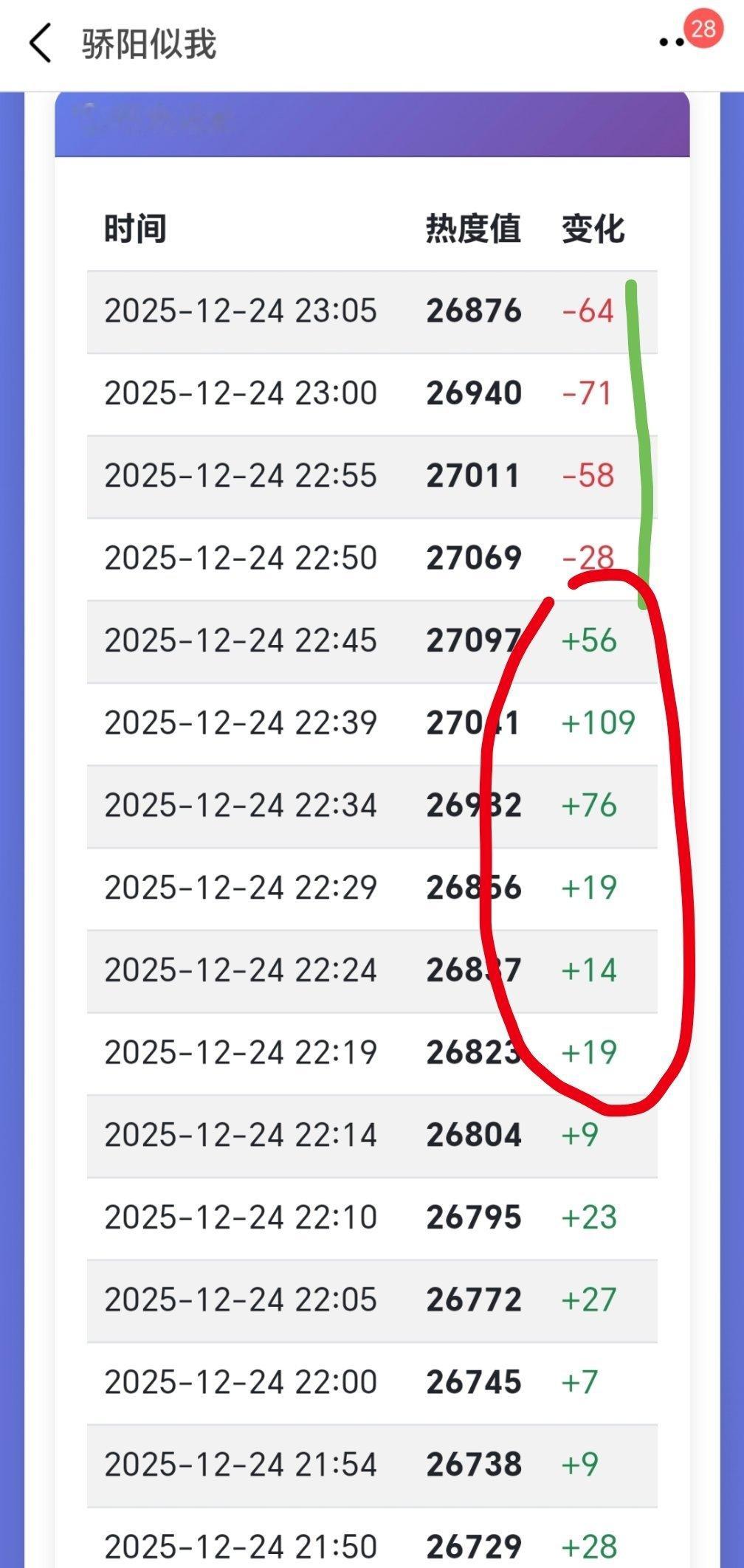 2万7就要这样氵杨晓培准备赔罪多少钱