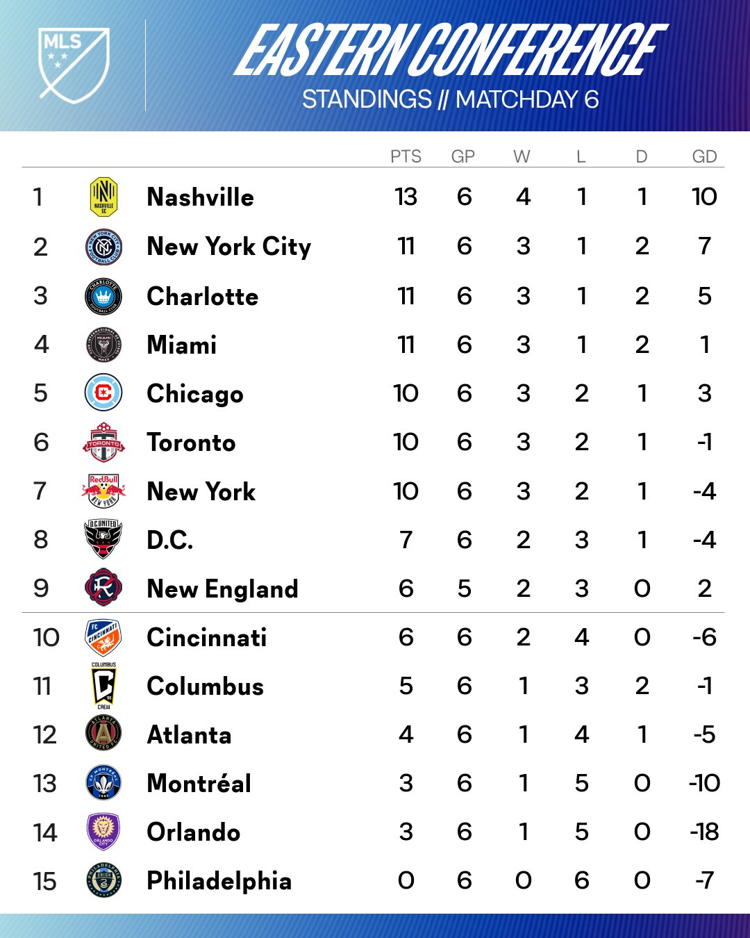 【迈阿密国际新主场战平&暂列第四】⬆️美职联第五六轮战罢，迈阿密国际三胜两平一负