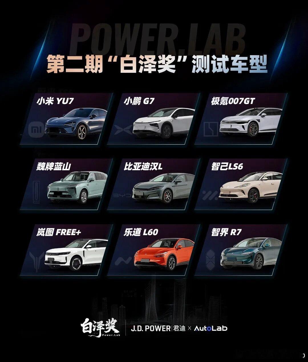 在J.D.Power与AutoLab联合发布的主流市场辅助驾驶评测中， 凭借全面