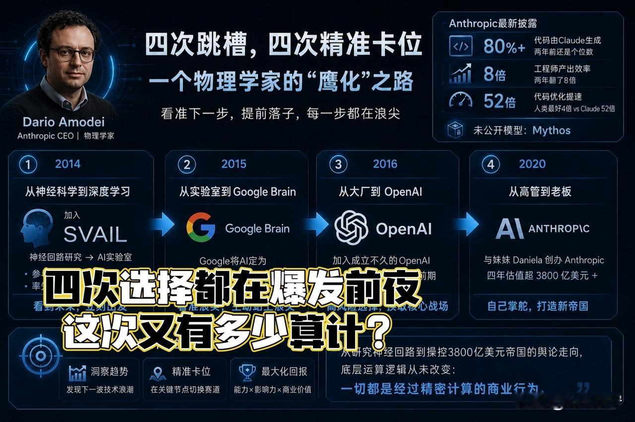 Anthropic呼吁暂停AI研发？先看看他们手里的牌！

当一家公司呼吁“大家