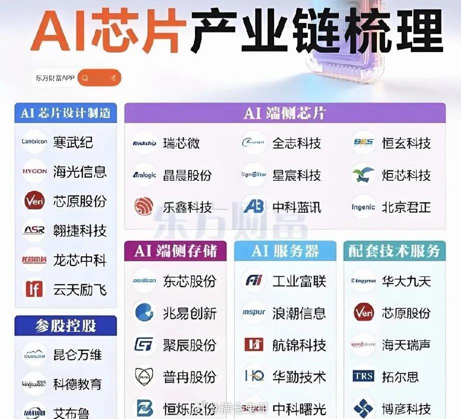从“卡脖子”困境到强势破局：国产AI芯片的逆袭之路2025年的全球算力市场，上演