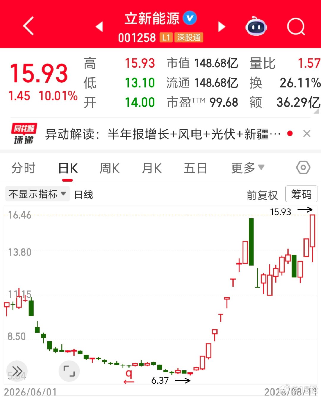 2026 年 8 月 11 日，周二。19:24最近机构抱团股不给力，游资开始重
