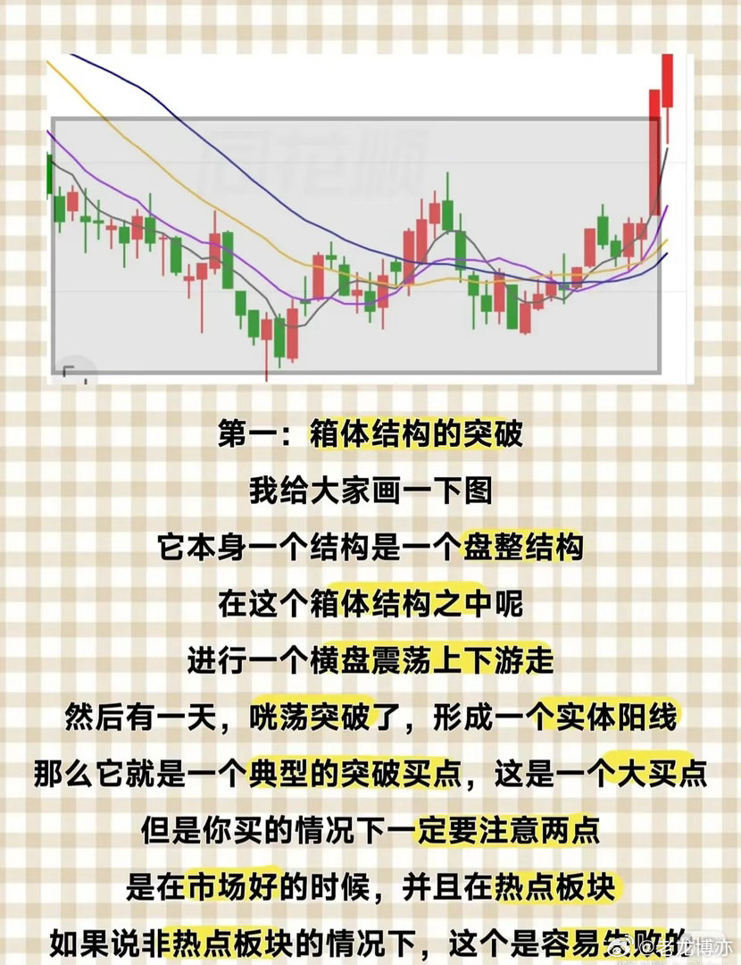 主升浪启动前，这4个进场信号一定要牢记！📈很多朋友总是在主升浪走完才后悔没上车