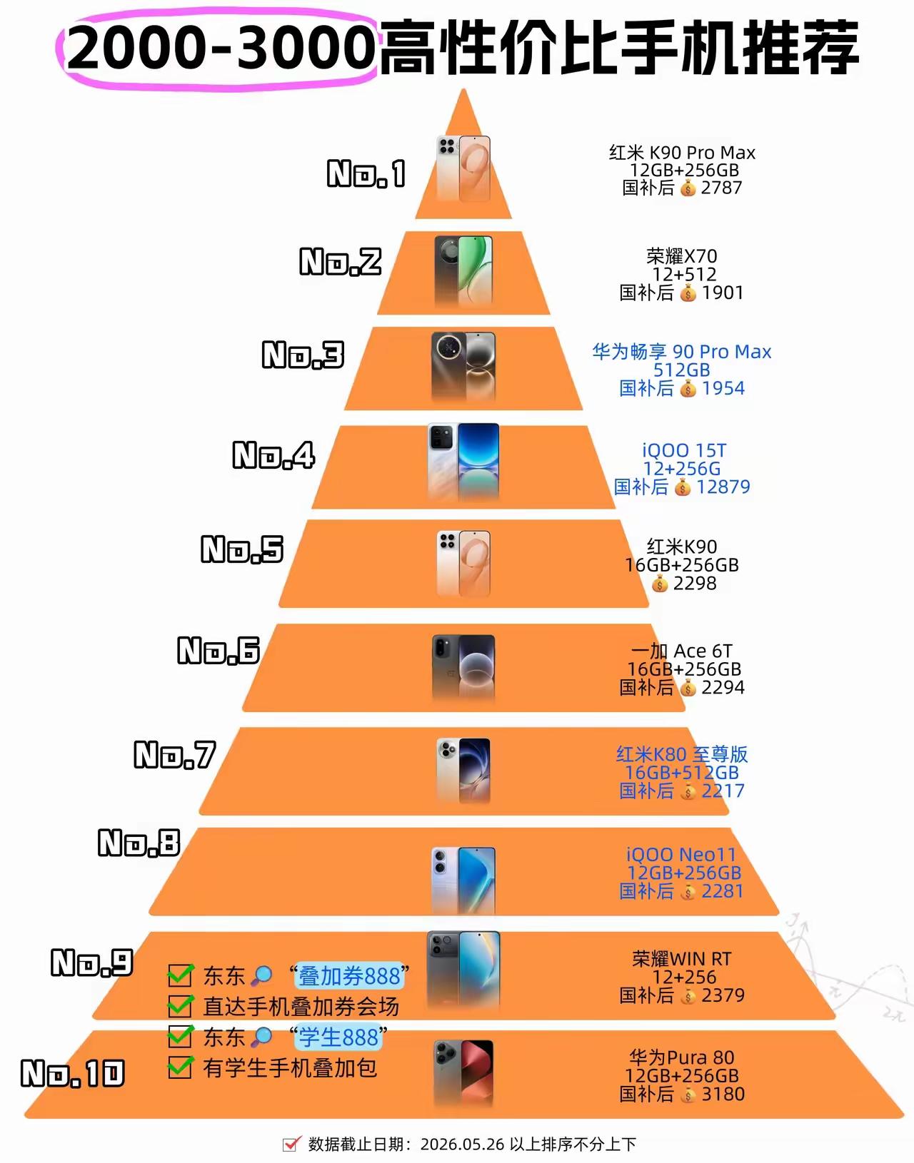 藏不住了！今年618单品销冠国产品牌有两个潜力股！一个是华为畅享90ProMax