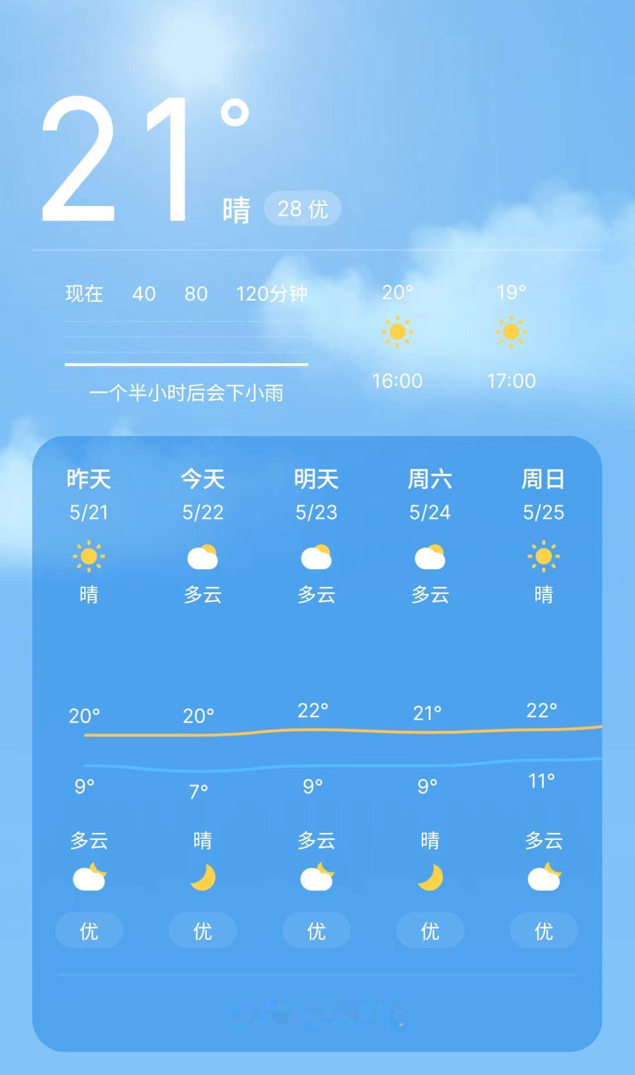 手机上的天气预报哪个准   这个准不准需要看接口是哪里的，比如各种天气的接口和风