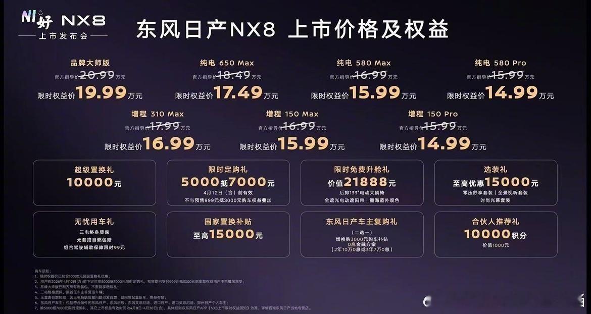 大大大五座NX8售14.99万起NX8卖14.99万还是很有决心的，不同于早前N