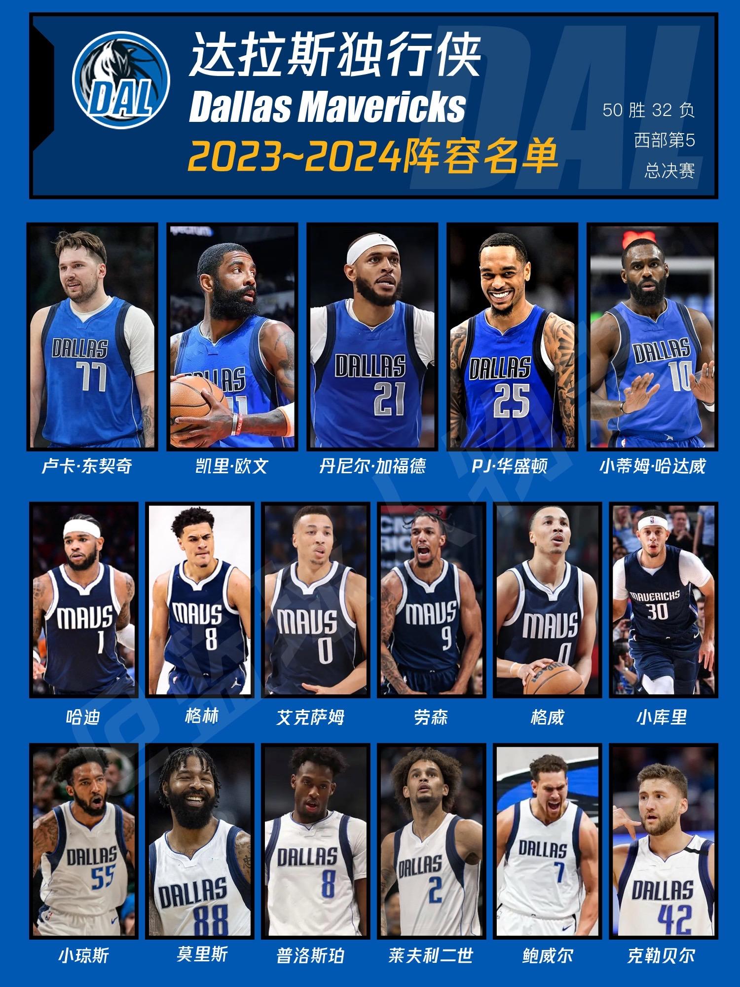 2023-2024独行侠阵容名单。这是球迷心中最后的独行侠，那个场均3...