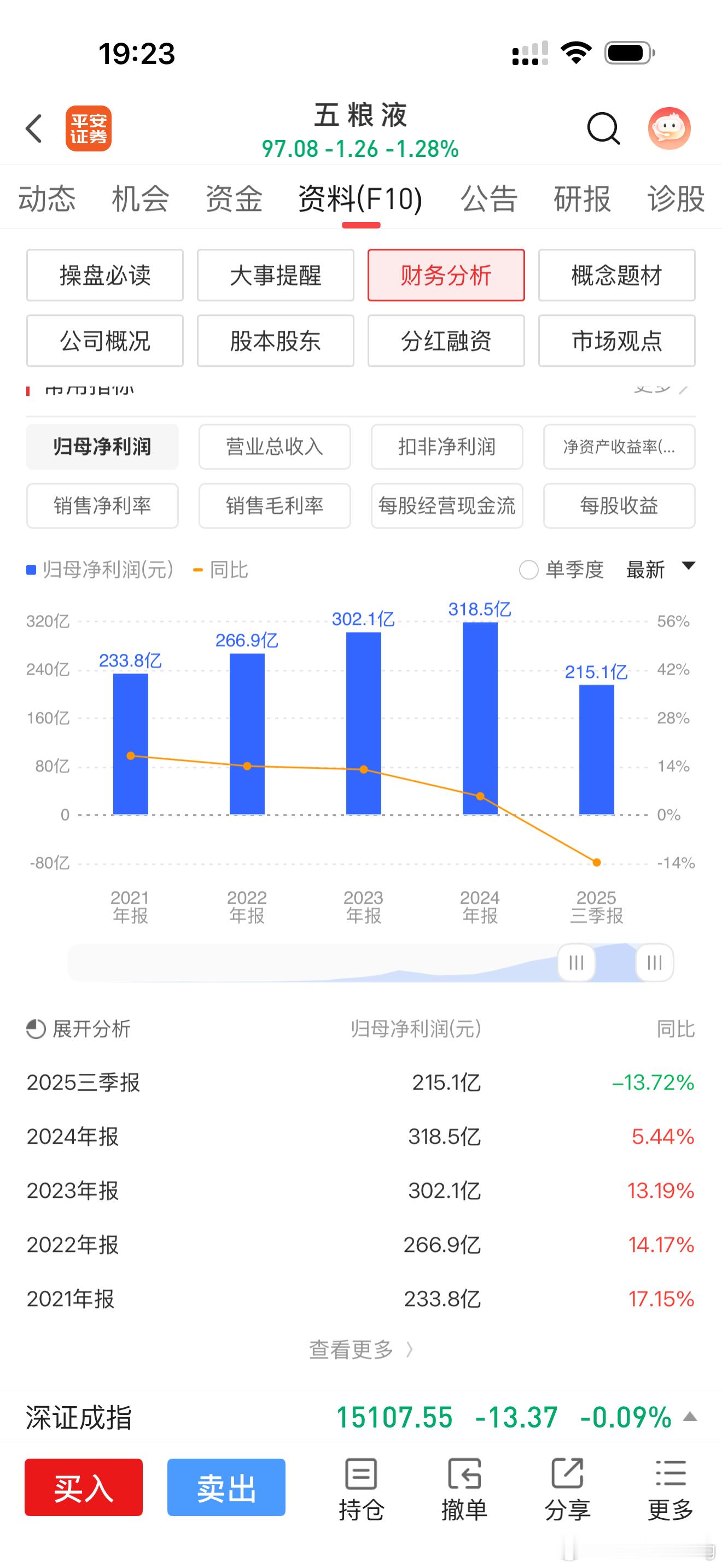 五粮液 我都觉得好笑，这是怎么操作的…晚发了两天然后把之前的报表推到了重算？果真