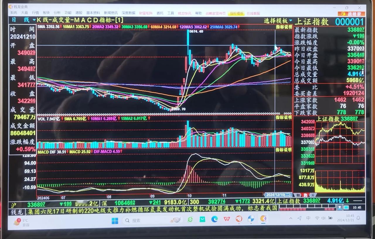 老手说股：（3）
个人对于新加坡A50和沪深300指数，也包括大盘的分析后，中短