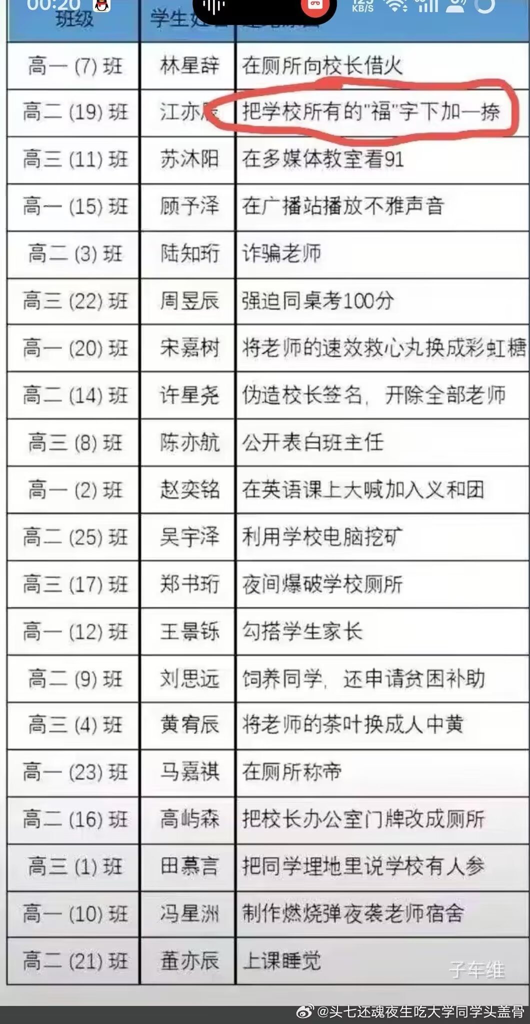 9908不敢想这个学校每天得有多精彩 