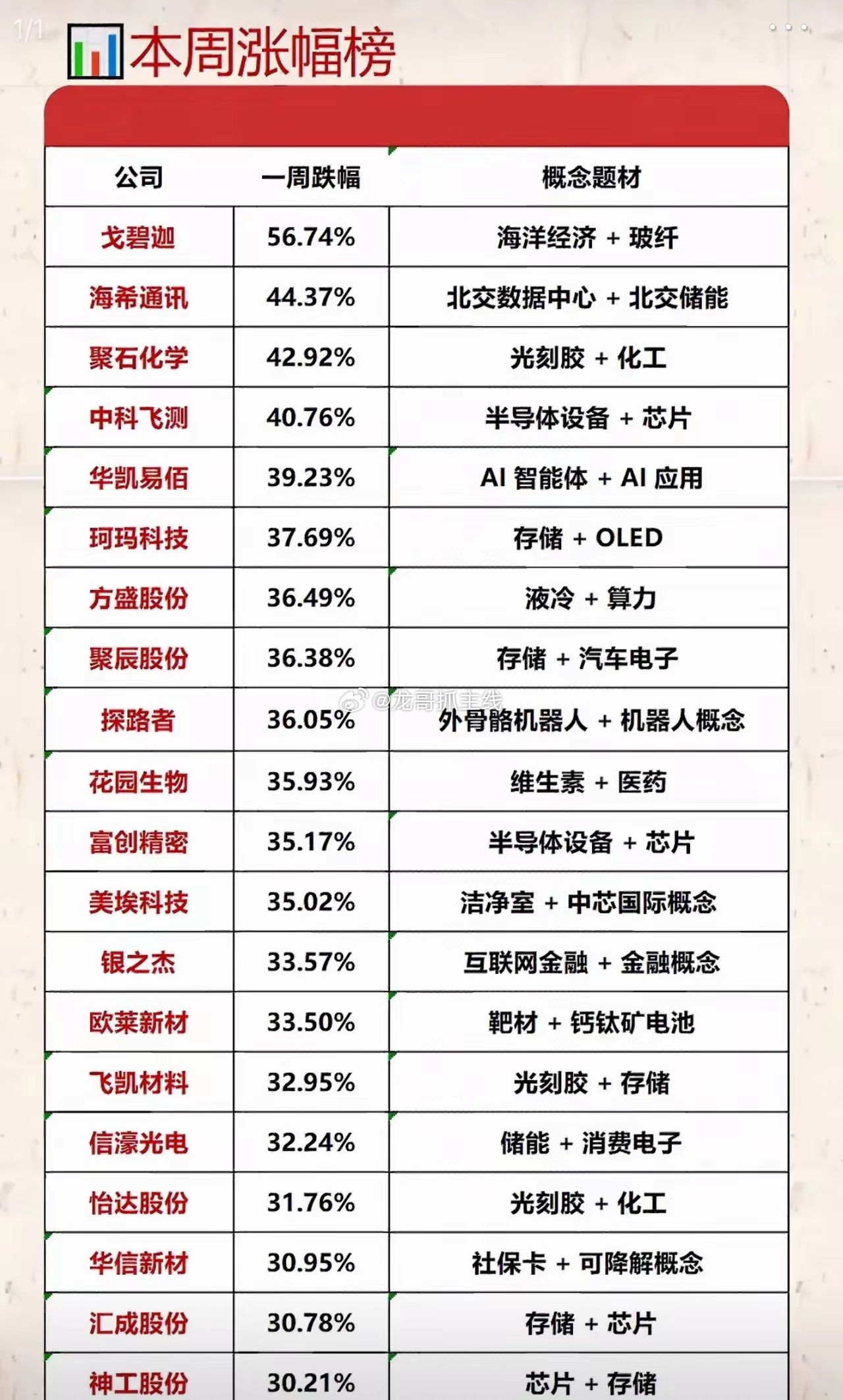 2026年6月27日（周六）晚间的上市公司公告主要包括以下内容：控制权变更与停复
