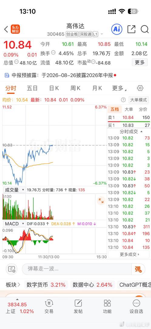 还能压住吗？ 