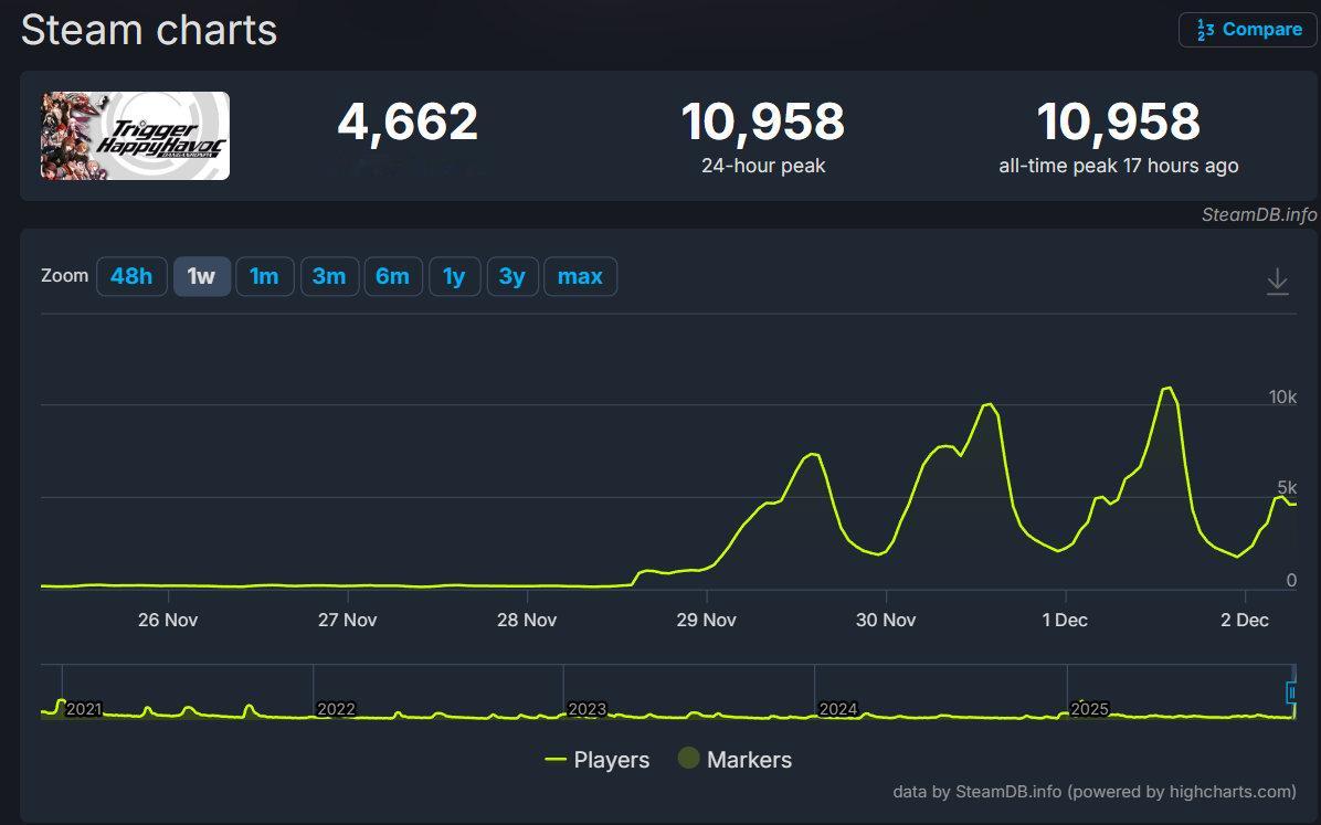 【史上最大最恶绝望事件】得益于前几日超优惠折扣，《弹丸论破1：希望学园与绝望高中