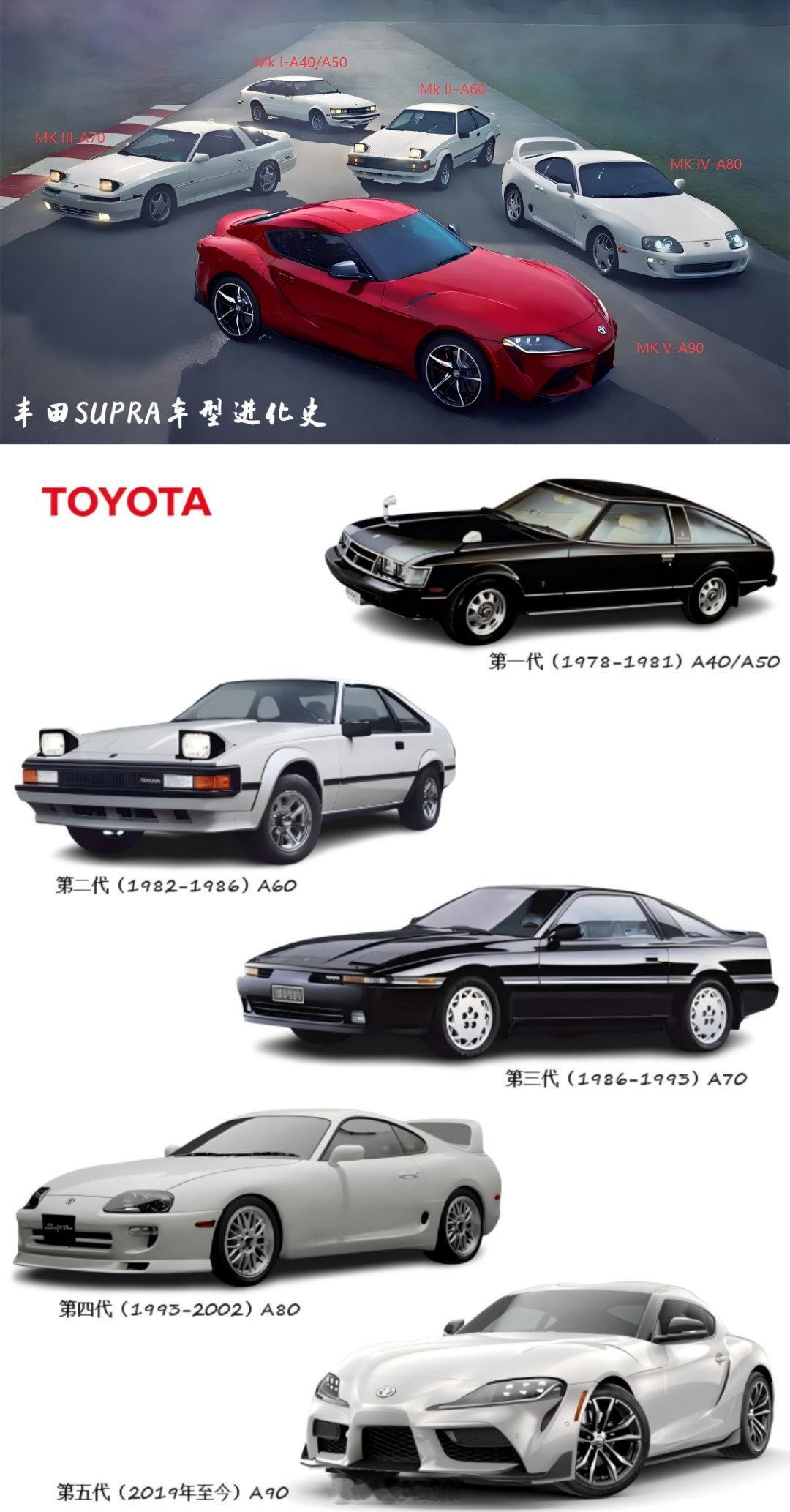 丰田Supra进化史总结 Supra，源自拉丁语“超越”，从锋芒初露到东瀛传奇的