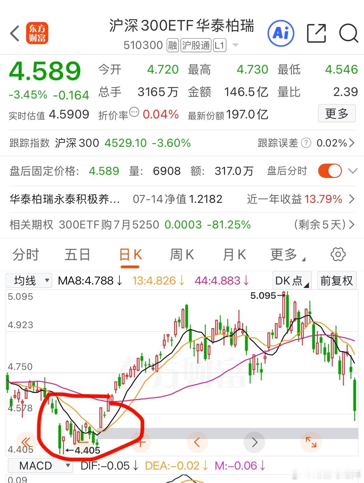 A股今天暴跌原因 难道今天暴跌，是因为我早上挂熊旗？几个月前我就提醒了三浪被套五
