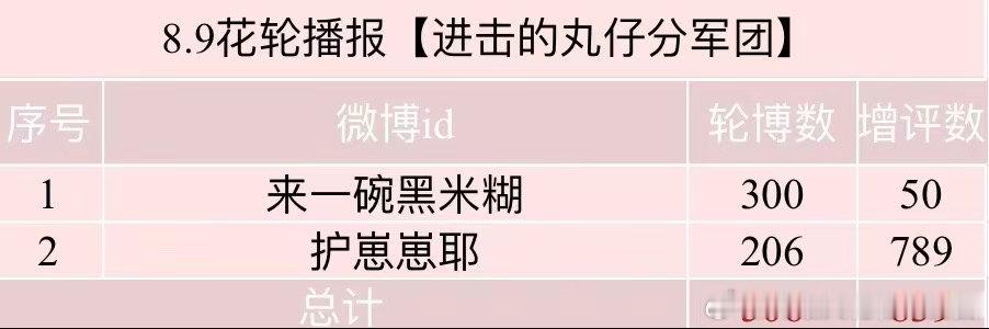 📢8.9花轮播报来啦⚠️ 除新地图测试，玩家必须每日同时完成【抡bo】【曾瓶】