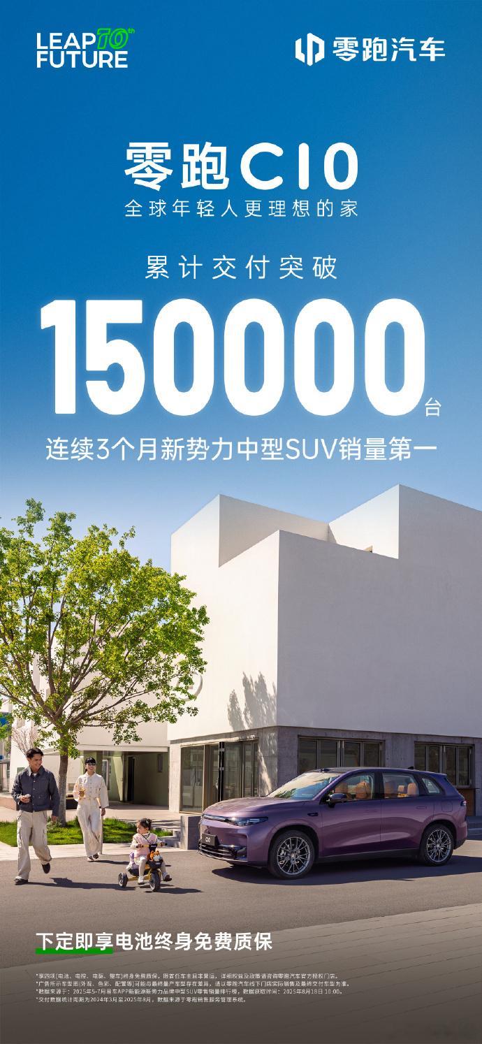 上市16个月，零跑C10 累计交付突破150000台！ ​​​