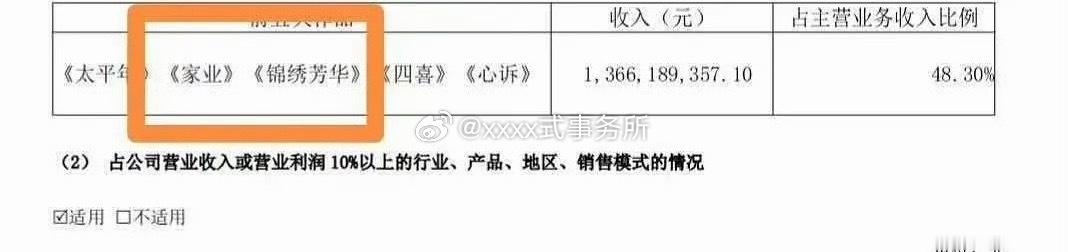 华策2025收入前五大作品华策2025收入前5的作品 《太平年》《家业》《锦绣芳