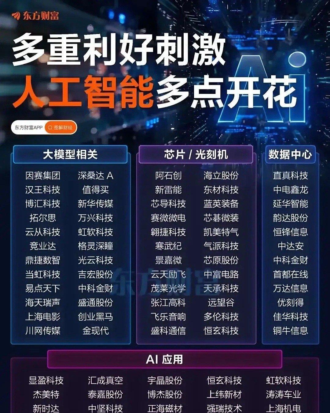 人工智能大梳理（部分）我从大模型、芯片/光刻机、数据中心、AI应用四大板块各精选