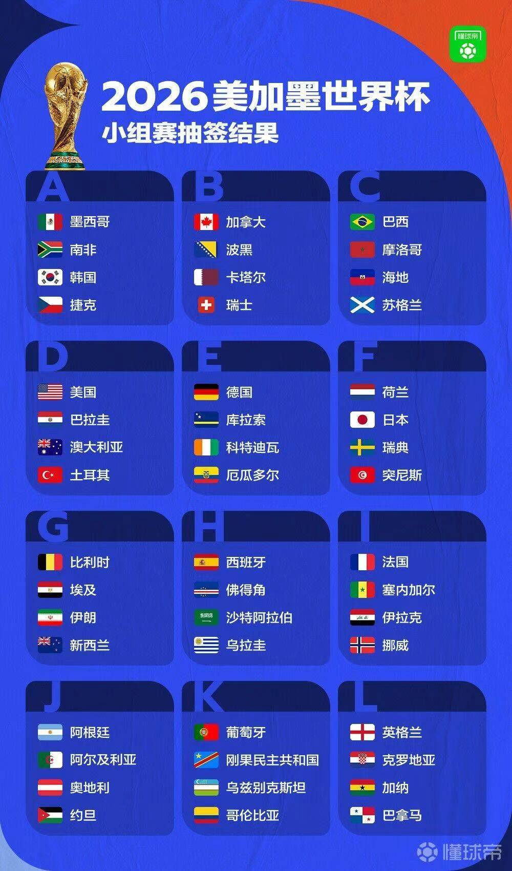 2026年4月2日-2026世界男子冰壶锦标赛循环赛 韩国-挪威/瑞典-加拿大/