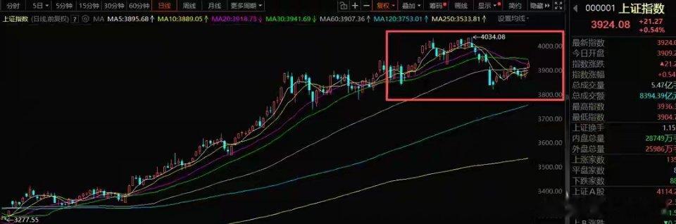 12月9日A股策略：机构抱团“光概念”，主线方向明确一、核心思路在周末利好消息的