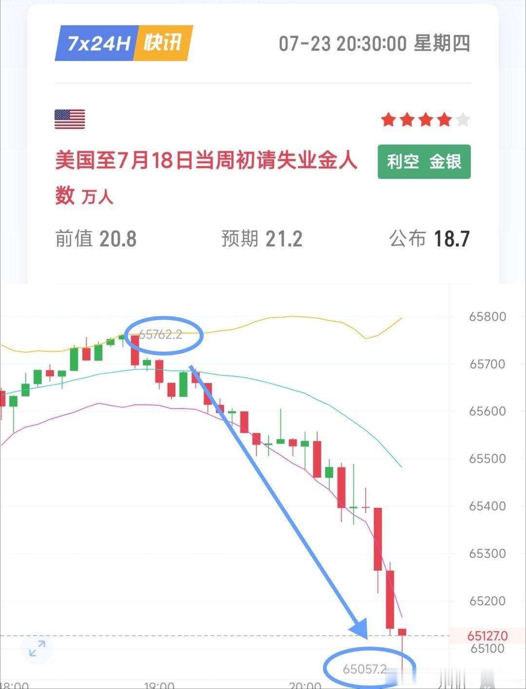 如安总所料，↓无压力 