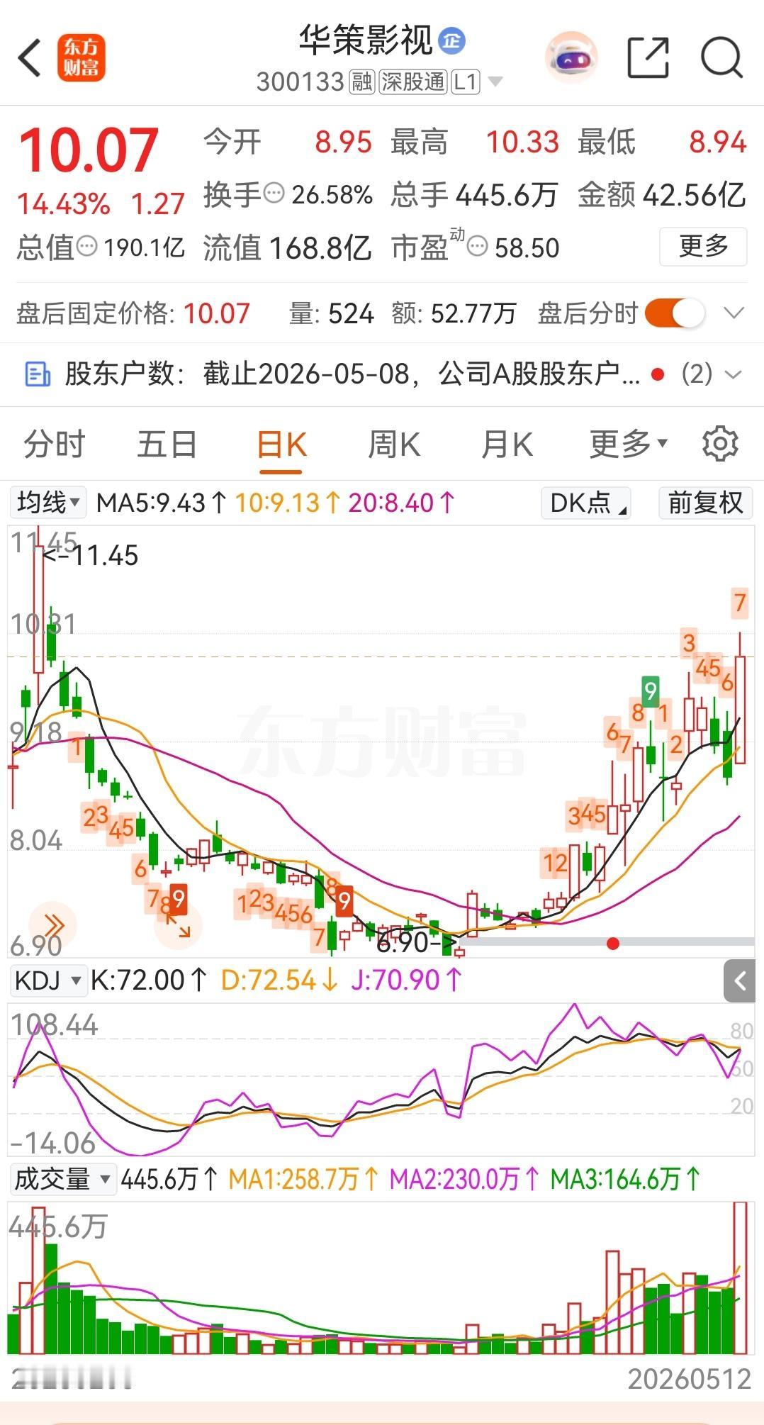 稳健的可以关注一下这个标的

不作为投资推荐！请慎入！

该股目前属于典型的“影