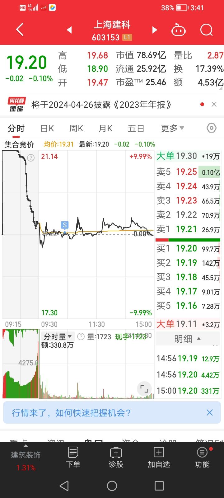 是该学习下北京炒家集合竞价就砸了[捂脸][捂脸]

昨天介入的两只首板今天都没有