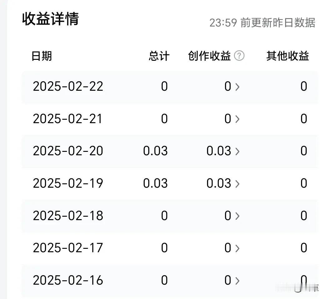 近期写头条，几乎都没什么收入了，断崖式下降。
以前随随便便也都有个三瓜两枣的，现