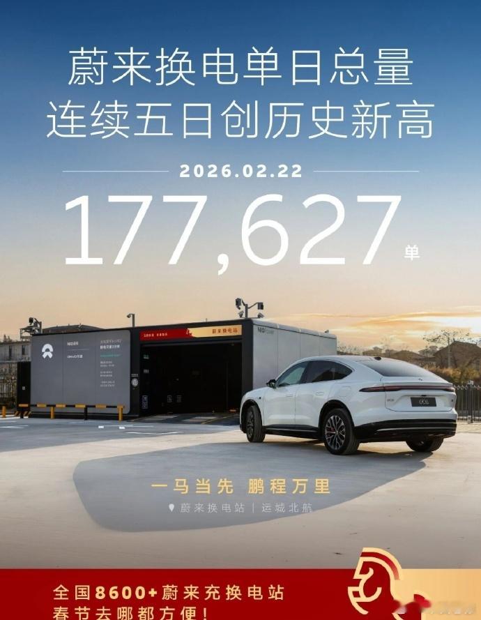 又又又又创新高了蔚来换电单日总量在大年初六达到177,627次！已连续五日刷新历